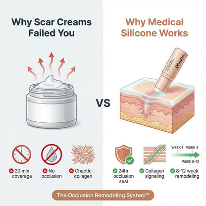 Clinical Acne Scar Remodeling Stick™